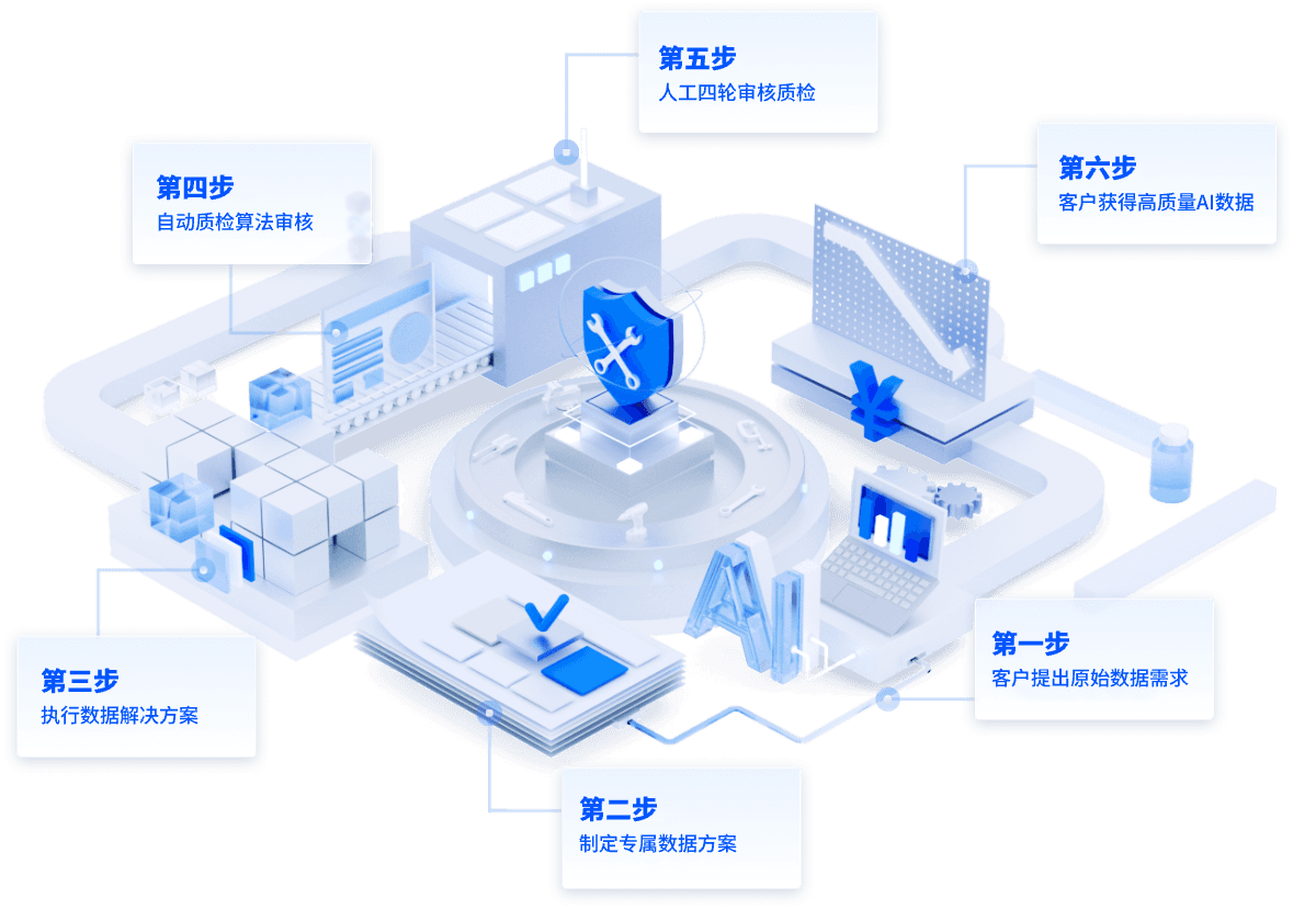 服务流程图片